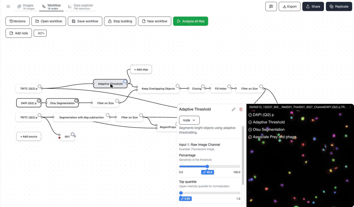 Adaptive Threshold node detail panel with parameter sliders and a live preview showing the segmentation overlay on a source image.
